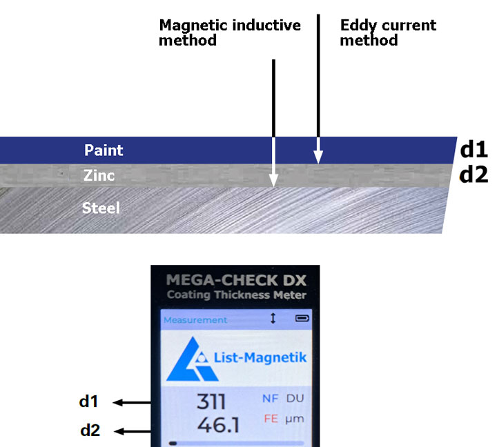 Application of List-Magnetik coating thickness gauges Application of List-Magnetik coating thickness gauges