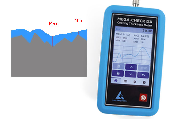 Application of List-Magnetik coating thickness gauges Application of List-Magnetik coating thickness gauges