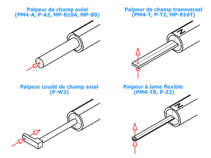 List-Magnetik Jauges du Champ Magnétique / Gaussmeter