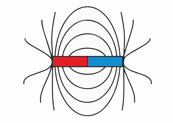 How Do You Measure the Magnetic Field?