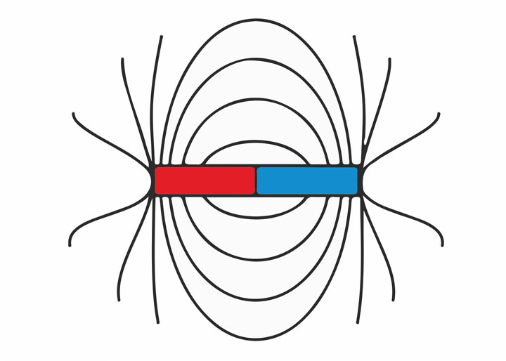 Magnétisme et mesure des champs magnétiques