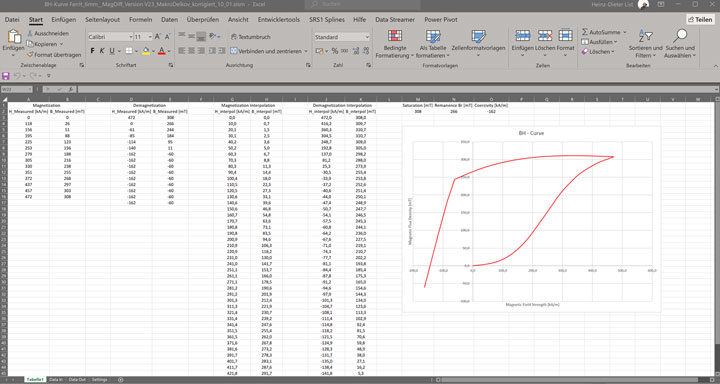 MagInspect Magnet Analyzer MagInspect Magnet Analyzer